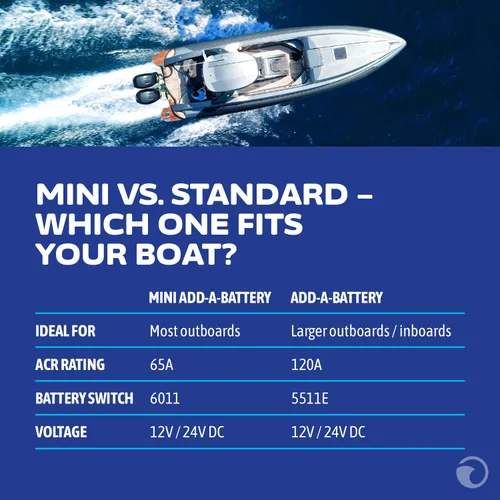 Vista 6 de Kit de batería adicional, de Blue Sea Systems
