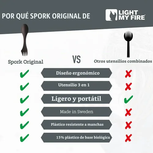 Vista 6 de Light My Fire Spork Original Paquete de 4 - Combinación 3 en 1 de Cuchara Tenedor Cuchillo para Acampar, Utensilios Reutilizables de Viaje