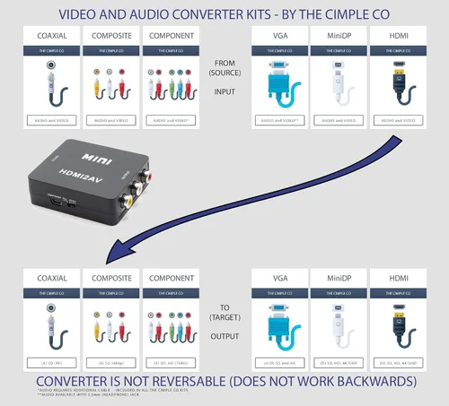 Vista 2 de THE CIMPLE CO - Kit convertidor HDMI a RCA para audio/video - Adaptador digital a analógico - Solo se convierte abajo, no funciona en reversa