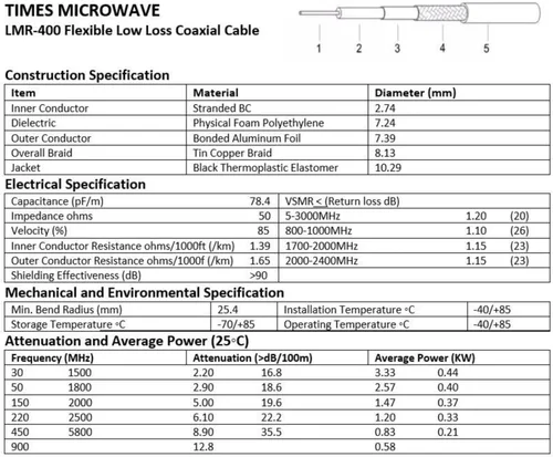 Vista 4 de MPD Digital I Cable Coaxial Microondas LMR®400 Times I Conectores PL259 Macho a PL259 Macho UHF MPD I Cable Coaxial RF de Baja Pérdida I CB, Radio