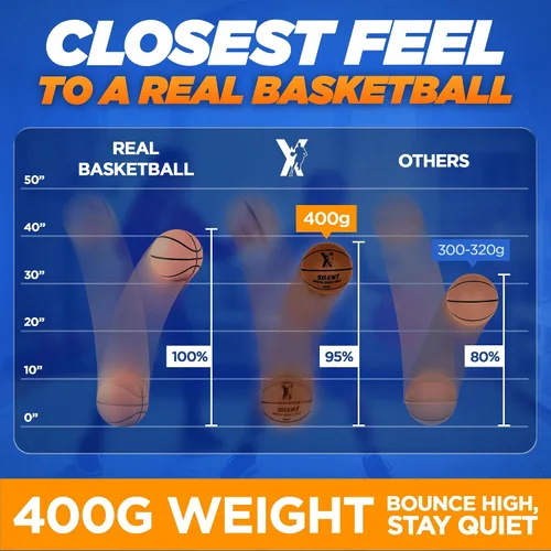 Vista 3 de YGA Silent Basketball Size 7 (29.5"): Grooved Airless Indoor Basketball with Upgraded 95% Bounce - Ultra Quiet Basketball for Dribbling Indoor