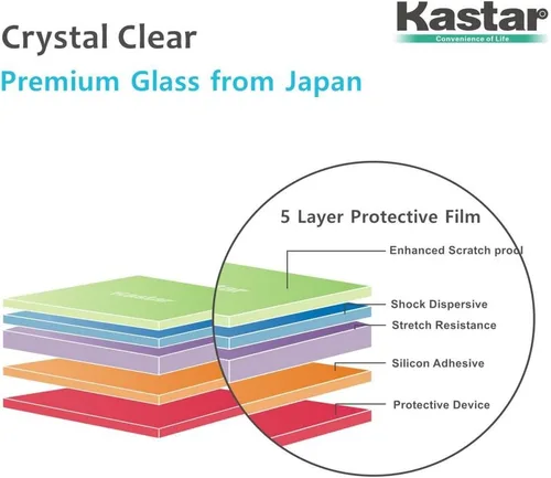 Vista 5 de Kastar S5 protector de visualización (1-Pack), Vidrio Templado Premium Crystal Clear – Protector de visualización de vidrio para Samsung Galaxy S5