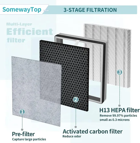 Vista 4 de Paquete de 1 repuesto de filtro HE400 compatible con purificador de aire Shark 4 con bloqueo avanzado de olor HE400 HE401 HE402 HE405, filtración 3