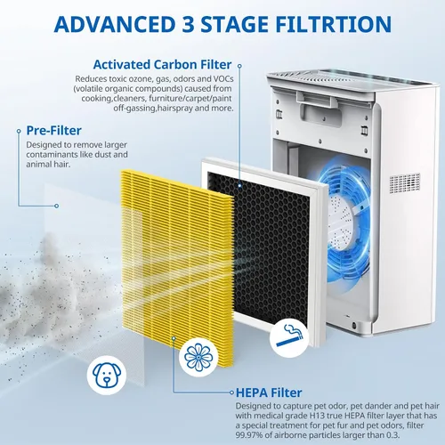 Vista 3 de Filtro G3 para el cuidado de mascotas compatible con AME G3 Sferf-30 (FXAP2W) purificador de aire para VEWIOR ClearAir-A3 Filtro purificador de aire