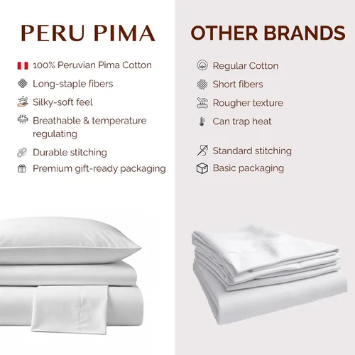 Vista 6 de Perú Pima – Juego de sábana de cama de 285 hilos – 100 % algodón peruano Pima – De percal Blanco