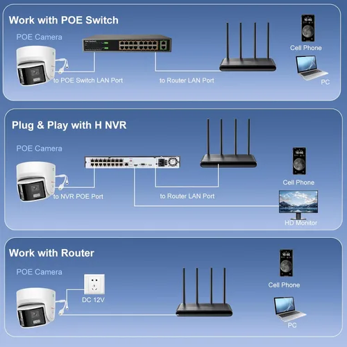 Vista 9 de Anpviz Cámara de seguridad de doble lente PoE de 6 MP para exteriores, panorámica de 180° gran angular IP Dome con cable cámara con detección