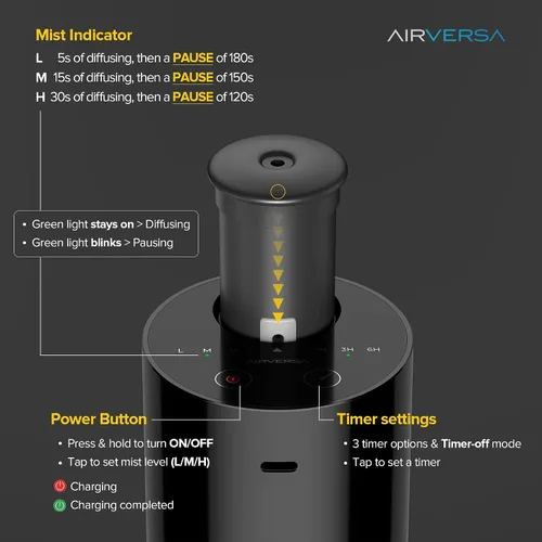Vista 5 de Airversa Waterless Essential Oil Diffuser Starter Kit with 30mL Hotel Fragrance Oil Inspired by BaCRT, Battery Operated Car Diffuser, Portable Aroma