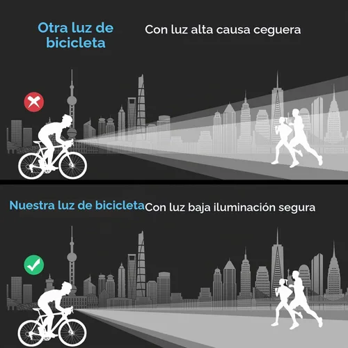Vista 6 de Barra de luz LED súper brillante para bicicleta eléctrica – 1200 lúmenes con luz alta/baja, 5 modos, USB-C recargable, montaje universal