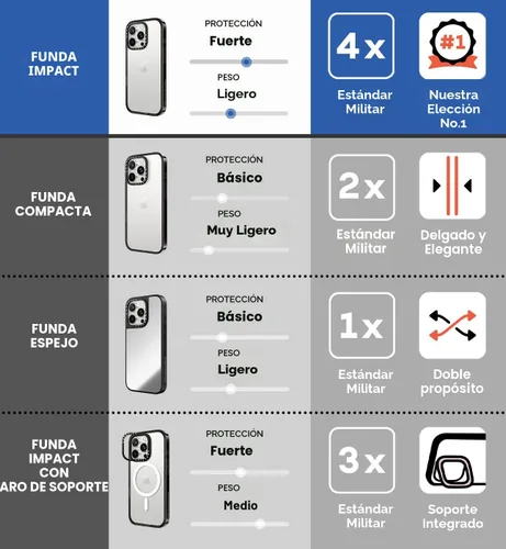 Vista 8 de CASETiFY Impact - Funda para iPhone 14 Pro [4 veces probada contra caídas de grado militar, protección contra caídas de 8.2 pies] – por debajo de 30