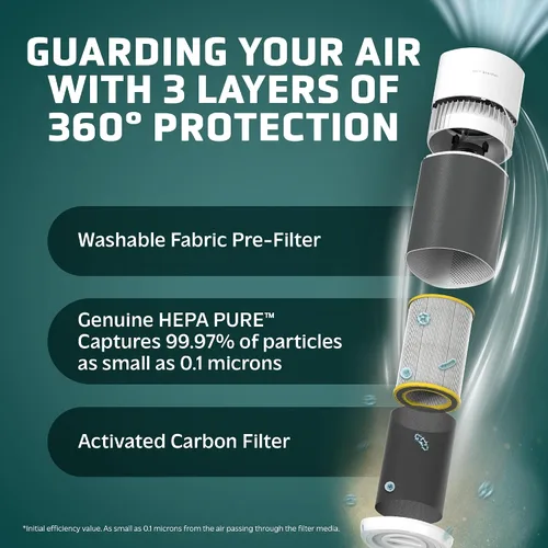 Vista 3 de GermGuardian AirSafe XL - Purificador de aire inteligente para el hogar con filtro HEPA puro, prefiltro de tela, habitaciones grandes de hasta 1680