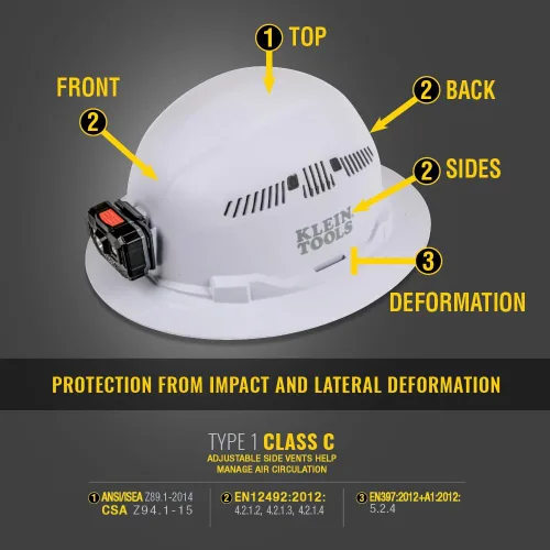 Vista 13 de Klein Tools Hard Hat and Accessories Kit, Vented Full Brim Hard Hat, Headlamp, Sweat Band