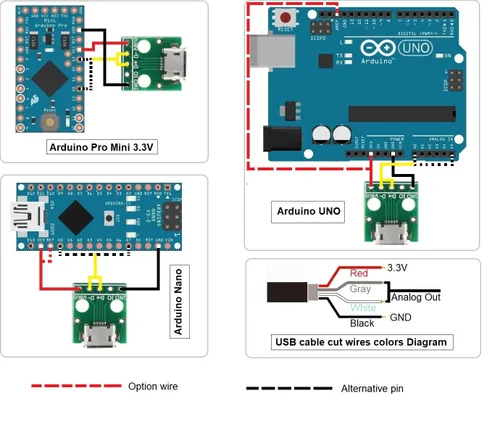 Vista 3 de Sensor capacitivo de humedad del suelo 3.3V compatible con Arduino (2-PAC)