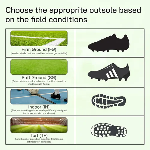 Vista 7 de Vizari Zapato de fútbol unisex Impact FG