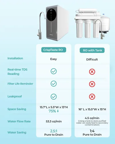 Vista 6 de Sistema de ósmosis inversa sin tanque 600GPD Certificado NSF, Sistema de filtración de agua RO bajo el fregadero, reducción de TDS de 500 a 20