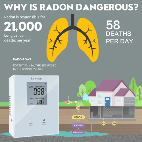 Vista 2 de Detector de radón doméstico, medidor de radón portátil, monitor de radón doméstico Elifecity a largo y corto plazo, alimentado por batería, fácil