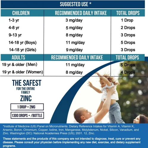 Vista 2 de Concentrado líquido de gotas de zinc para toda la familia Suministro para 240 días Sulfato de zinc 2400 mg Inmunidad, estado de ánimo
