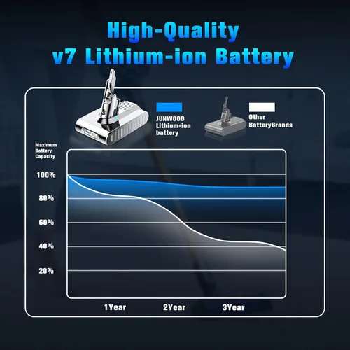 Vista 7 de Batería de repuesto mejorada de 10000 mAh 21.6 V 229687 para Dyson V7 batería con pantalla LCD compatible con 225403 SV11 V7 Animal Motorhead