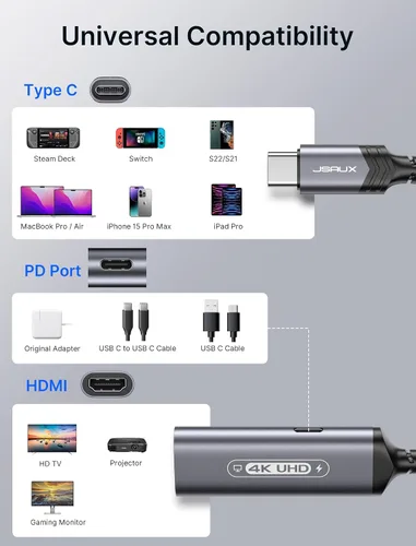 Vista 7 de JSAUX Adaptador USB C a HDMI 2 en 1, adaptador 4K a 60Hz tipo C a HDMI 2.0 con PD de carga rápida de 100 W, compatible con iPhone 15 Pro Max, Galaxy