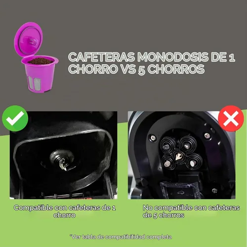 Vista 8 de Perfect Pod Café Flow - Cápsulas de filtro de café reutilizables K-Cup