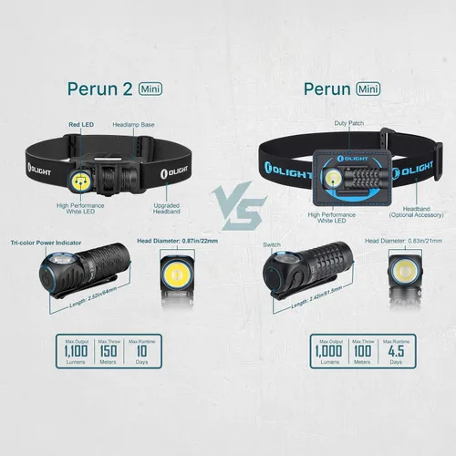 Vista 8 de OLIGHT Perun 2 Mini linterna frontal LED de 1100 lúmenes, linterna frontal recargable con opción de luz roja, ideal para trabajar, senderismo, Negro