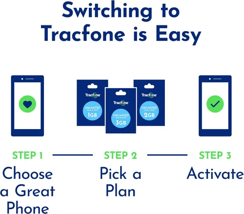 Vista 3 de Tracfone Kit de tarjeta SIM prepagada (Verizon Network)