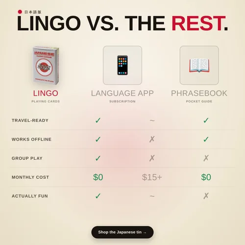 Vista 11 de Lingo - Juego de cartas japonesas en lata de viaje premium Aprende vocabulario japonés y frases para adultos y principiantes Caja de regalo