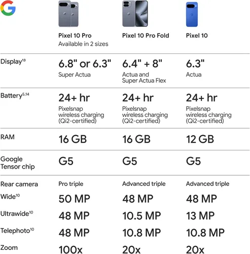 Vista 12 de [Usado] Google Pixel 10 Pro XL - Smartphone Android desbloqueado - Asistente Gemini AI, sistema de cámara trasera triple, batería de carga rápida