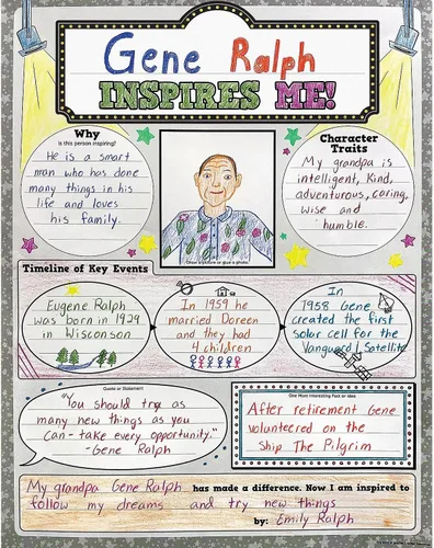 Vista 2 de Teacher Created Resources Paquete de póster con texto en inglés «Who Inspires Me?» (TCR8502)