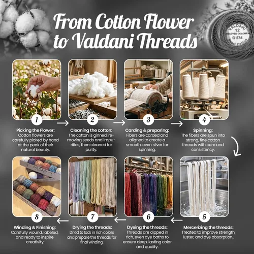 Vista 3 de Valdani Perle Cotton 12 - Colección Cesta de chatarra - Diseñador: Kim Diehl Colección de cestas de chatarra