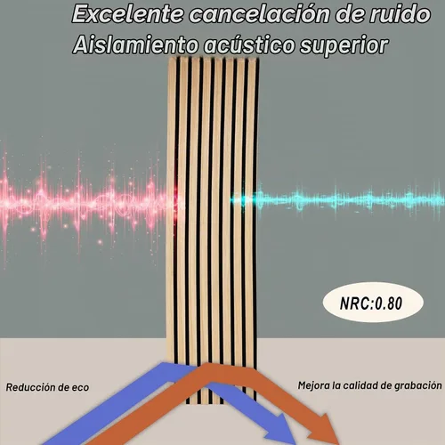 Vista 3 de 2 paneles acústicos de listones de madera para una decoración elegante y reducción de ruido, panel texturizado 3D para techo y pared, roble blanco