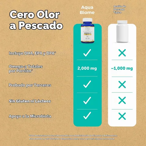 Vista 7 de Aqua Biome by Enzymedica Omega 3 Aceite de pescado de máxima resistencia