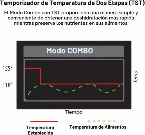 Vista 5 de Tribest Sedona Express SDE-S6780-B Deshidratador digital de alimentos, Negro