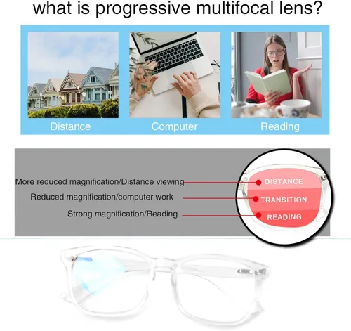 Vista 6 de SIGVAN Progressive Multifocal Computer Glasses Women Men Blue Light Blocking Reading Glasses Spring Hinge Readers