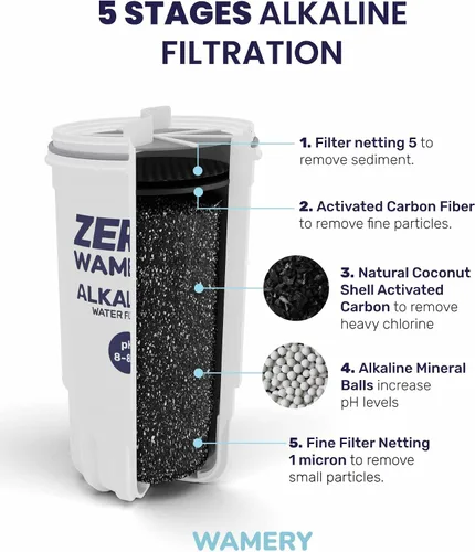 Vista 6 de Wamery Paquete de 2 filtros alcalinos para jarra de 5 etapas, repuesto para jarras y dispensadores modelo ZR‑017, mejora el pH y el sabor, carbón