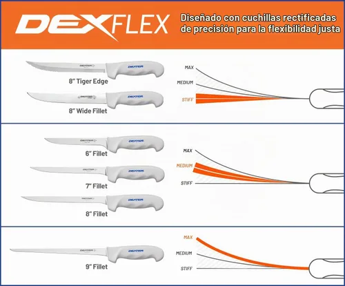 Vista 9 de Cuchillo de filete Dexter Outdoors de 6" con mango suave SOFGRIP Incluye protector de filo High-carbon American stainless blade sized for