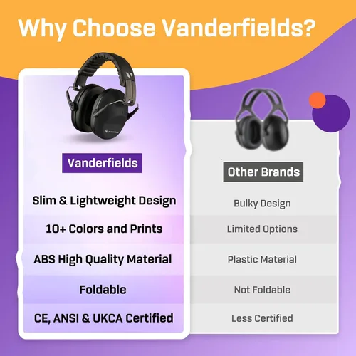 Vista 6 de Vanderfields Auriculares de Protección Auditiva - 26dB - Protección Auditiva para Tiro de Rango - Orejeras con Cancelación de Ruido para Adultos