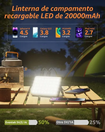 Vista 5 de Eventek Linterna LED recargable para campamento, 20000 mAh, luces de campamento portátiles de hasta 144 horas y 4 modos de luz, IPX5 impermeable