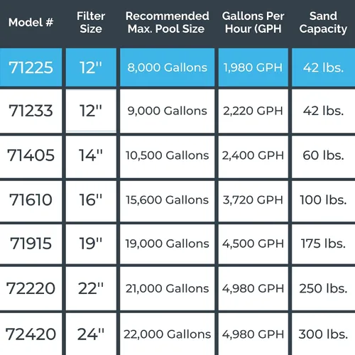 Vista 7 de HYDROTOOLS BY SWIMLINE 71225HCK - Combo de filtro de arena de 12 pulgadas con kit de conexión para piscinas de lados suaves, compatible con Intex