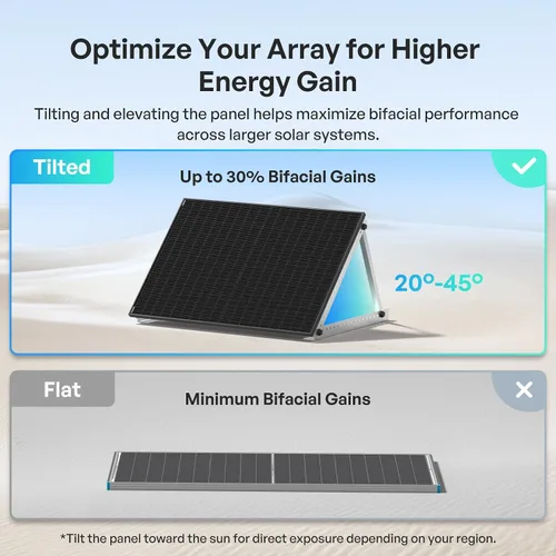 Vista 8 de Renogy Panel solar bifacial 800W tipo N 16BB, 25% de alta eficiencia