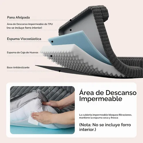 Vista 4 de Bedsure ComfyFleece™ - Cama ortopédica para perros medianos, cama mediana de espuma viscoelástica impermeable con lados, parte inferior