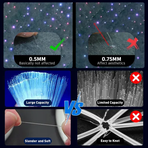 Vista 3 de Twinkle Starlight Headliner Light, 16W 1000pcs 9.8ft Kit de Luz LED de Fibra Óptica para Techo con Estrellas APP/Control Remoto