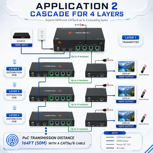 Vista 5 de J-Tech Digital HDMI expansor