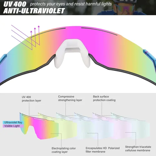 Vista 4 de Gafas de sol polarizadas deportivas para mujeres y hombres, UV400, gafas de ciclismo, béisbol, correr, pesca, al aire libre, resistentes al viento
