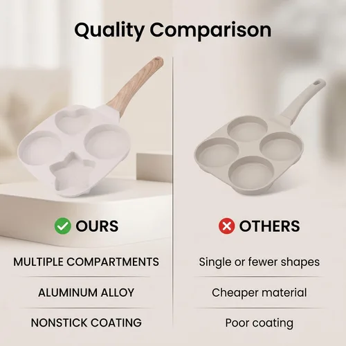 Vista 7 de Sartén para huevos de 4 tazas, cocina de hamburguesas para panqueques de huevo, fácil desayuno, olla antiadherente de aleación de aluminio con mango