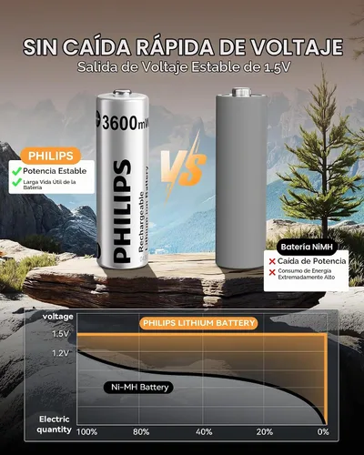 Vista 5 de PHILIPS Batería de litio AA recargable, paquete de 4, batería de iones de litio de 1.5 V 3600 mWh, 1200 baterías de larga duración funciona