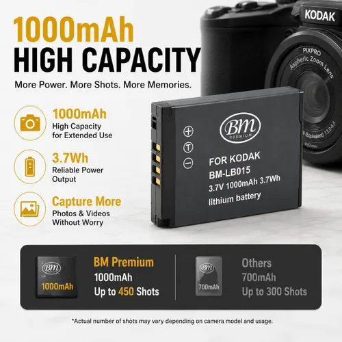 Vista 2 de BM Premium 2 LB-015 Baterías y cargador dual para cámara Kodak PIXPRO WPZ2