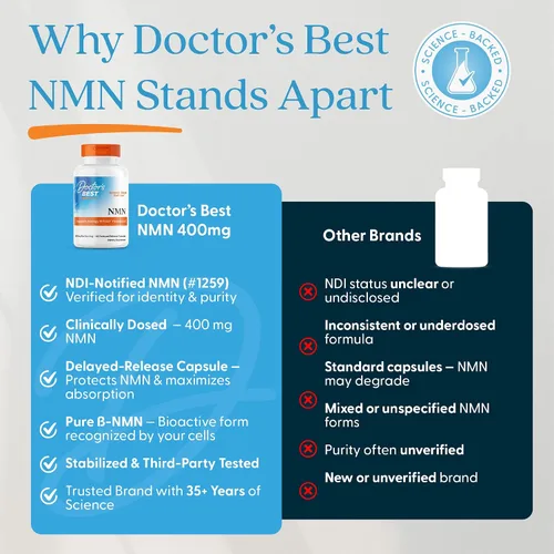 Vista 7 de Doctor's Best Suplemento NMN para mujeres y hombres, apoya la producción de NAD+ y energía celular, beta nicotinamida mononucleótido, 200 mg por