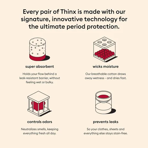 Vista 2 de THINX Ropa interior menstrual con capacidad para 4 tampones