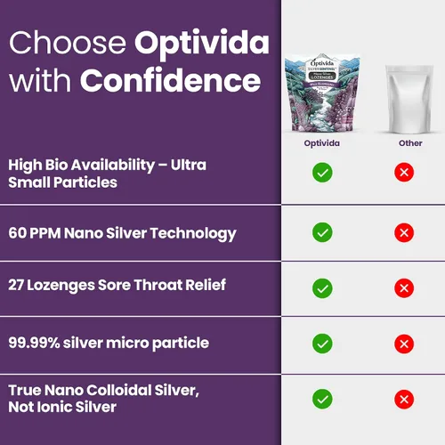 Vista 8 de OPTIVIDA Health - Pastillas de plata coloidal natural, 60 ppm, saúco con vitaminas, dolor de garganta, tos, apoya el sistema inmunológico, gotas
