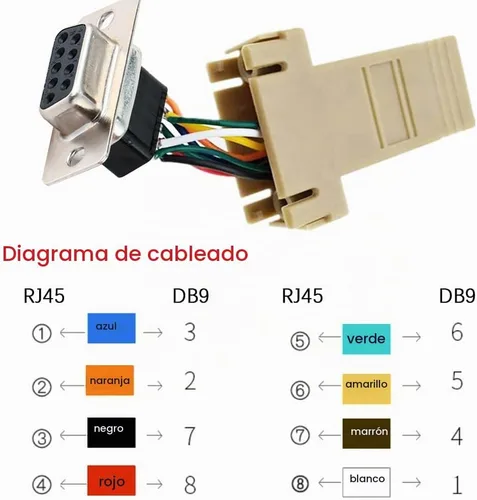Vista 4 de 10PCS DB9 puerto serie hembra a RJ45 adaptador Ethernet, F/F